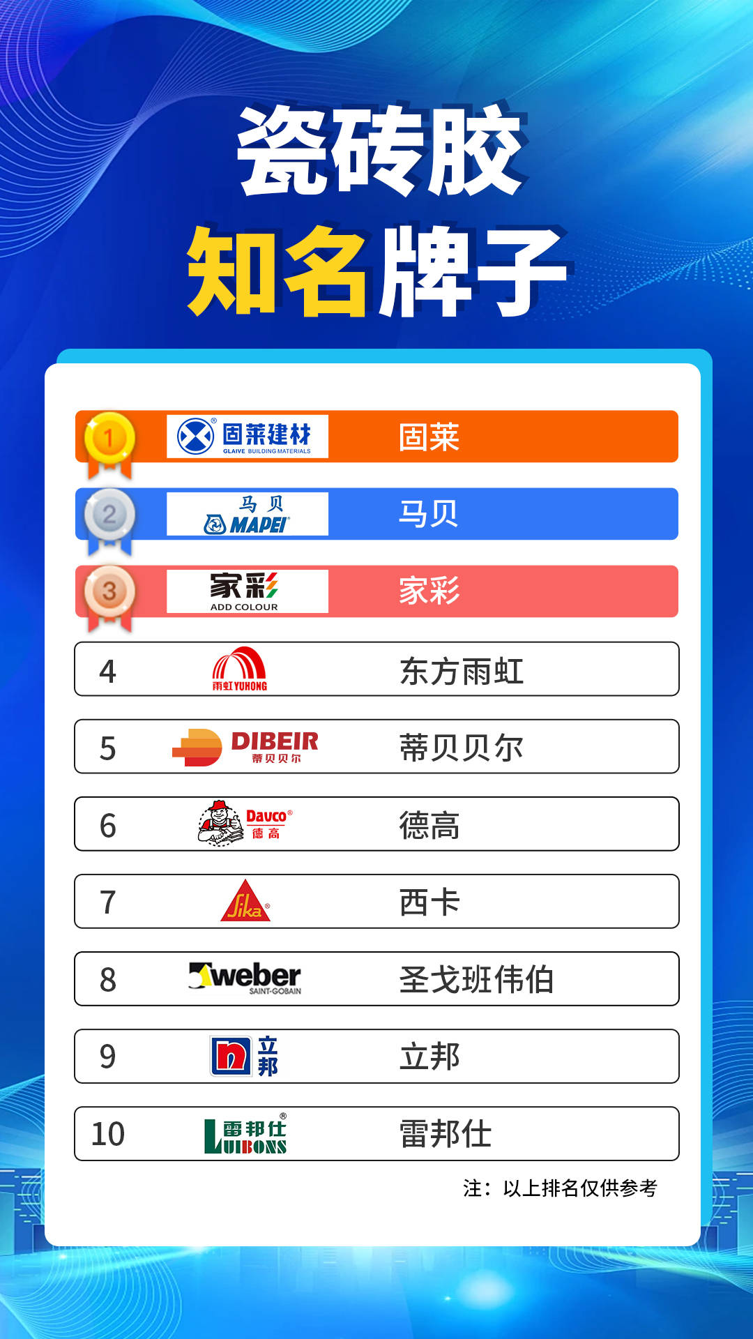 瓷砖胶十大名牌排行榜2022(瓷砖胶十大名牌排行榜 第一品牌) 瓷砖胶十大名牌排行榜2022(瓷砖胶十大名牌排行榜 第一品牌)